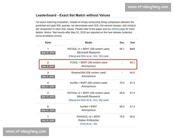 全面提升运动员竞技水平的科学方法与实战训练策略探索