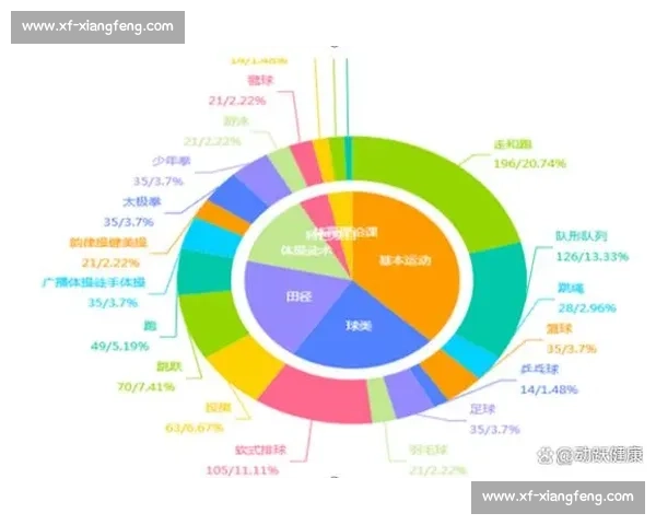 基于体育科学数据的运动表现优化与训练策略研究