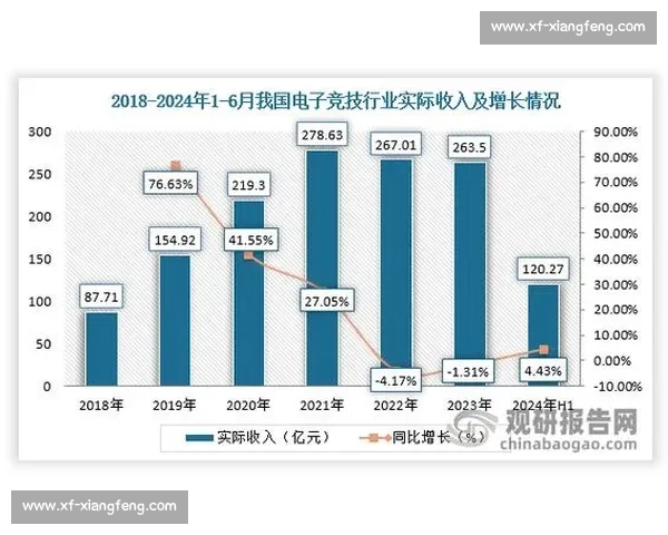电竞竞技评估体系创新与发展趋势探讨:从玩家表现到团队协作全方位分析 电竞竞技评估体系创新与发展趋势探讨:从玩家表现到团队协作全方位分析
